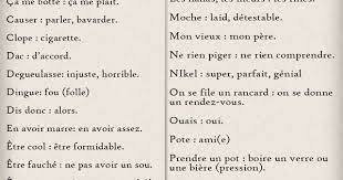 Le Langage Populaire Learn French Vocabulary Vocabulaire French Francais Basic French Words Learn French French Vocabulary