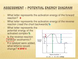 If every collision between reactants leads to a reaction, what determines the rate at which. How To Read Potential Energy Diagrams