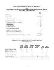Ali khan m.n.a., zakaria n.b. Format Publish Account Docx Mfrs 101 Presentation Of Financial Statements Xyz Statement Of Profit Or Loss And Other Comprehensive Income For The Year Course Hero