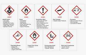 1 And Ghs Pictograms Ghs Pictogram Chart Png Image
