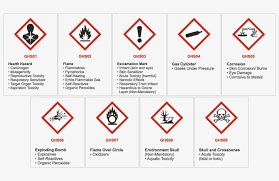 1 and ghs pictograms ghs pictogram chart png image