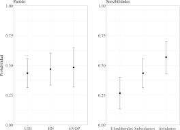 Senador chahuán congela su militancia en el partido y baja su. Scielo Brasil La Batalla Por Las Ideas En Tiempos Posideologicos Adaptaciones Y Permanencias Ideologicas En La Nueva Centroderecha Chilena La Batalla Por Las Ideas En Tiempos Posideologicos Adaptaciones Y Permanencias
