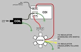 Wiring diagram on motorcycle ( paano mag wiring ng motor honda ,kawasaki ,suzuki, yamaha). Atv Cdi Box Wiring Wiring Diagrams Dat
