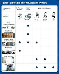 graco paint tips matchattaxcards co