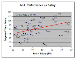 in hockey you dont always get what you pay for how to