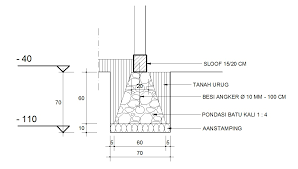 Setelah sebelumnya menghitung volume material pondasi , sekarang kita akan mencoba menghitung volume material pasangan dinding bata, misalkan sebuah pekerjaan dinding bata sepanjang 20 m setinggi 3 m, berapa volume. Perhitungan Biaya Pondasi Permeter Dalam Bentuk Rap Rencana Anggaran Pelaksana Steemit