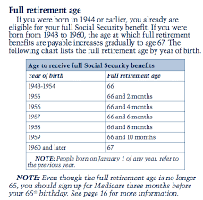 Retirement Know Your Basics