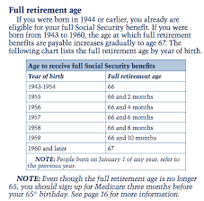 retirement know your basics