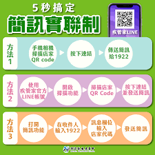 Jun 30, 2021 · 台灣之星部分用戶無法發1922實聯簡訊 業者搶修後恢復正常 更新時間： 2021/06/30 19:41 部分台灣之星用戶今發現無法發1922實聯簡訊，業者也發出公告。 åœ‹ç™¼æœƒ å†™çœŸ Facebook