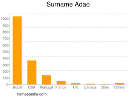 Pedro, 4 gerações de excelência. Adao Names Encyclopedia