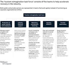 Hi all, the new tourist profile will take an interest in destinations where nature remains unspoiled. the sentence above sounds a little awkward to me. How Spanish Travel Players Can Accelerate Recovery Mckinsey