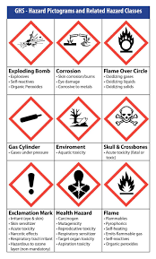 Ghs Pictogram Chart Made By Weber Osha Stuff Health