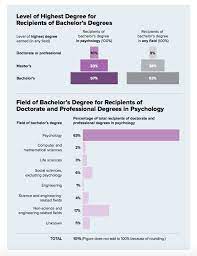 The Path To Becoming A Psychologist