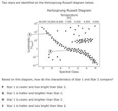 Start studying star spectra gizmo. Https Digitalcommons Trinity Edu Cgi Viewcontent Cgi Article 1362 Context Educ Understandings