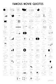 flowing data visualized this great chart of afis top 100