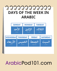 The sushi spinnery apk mod bot. The Arabic Calendar Talking About Dates In Arabic