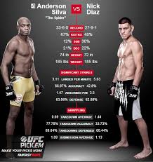 Anderson ' spider' silva vs nick diaz #highlights #fight #comingsoon #mma #stay #tuned @spideranderson vs @nickdiaz209. Ufc Press Conference Anderson Silva Talks About His Return Against Nick Diaz Superfights