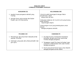 Pengawas sekolah berfungsi sebagai supervisor baik supervisor akademik maupun supervisor manajerial. Analisis Swot Pengawas1