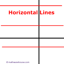 May 18, 2021 · note that the horizontal line is added to your document as a character, so you can delete it by positioning the cursor behind the horizontal line, then pressing the backspace key on your keyboard. Equation Of Horizontal Line Explained With Pictures And Examples