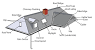 Roof Structure Terminology