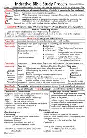 Bible Study Methods Summary Charts Steve Kilgore