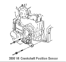 Temperature gauge needle laying down to the right past the h. Diagnose Buick 3800 Engine