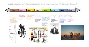 Linea De Tiempo De La Republica Peruana Buscar Con Google Infographic Cheating Timeline