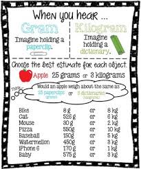 Pin On Math Anchor Charts