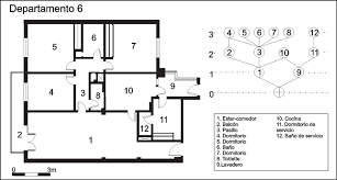 Maybe you would like to learn more about one of these? Diseno De Planta Y Analisis Gamma Del Departamento 6 Fuente Download Scientific Diagram