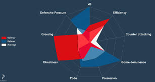 Maybe you would like to learn more about one of these? Playmaker On Twitter Kalmar Ff 2020 Rod Vs Kalmar Ff 2021 Bla Efter 2 Spelade Omgangar Https T Co Yccxhqosb0 Twitter