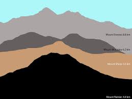 634127main Pia15292 Fig2 946 Jpg 946 710 Mount Everest