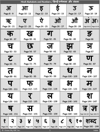 Eg:hindi blog or your name. Scientific Kannada Alphabets Chart With Pictures Hindi Kannada Alphabet Chart Hindi Alphabet Chart En Hindi Language Learning Alphabet For Kids Charts For Kids