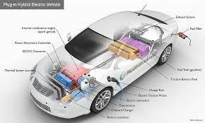 This is used to activate the electric motor unit and some components such as air conditioning and interior heating. Alternative Fuels Data Center How Do Plug In Hybrid Electric Cars Work