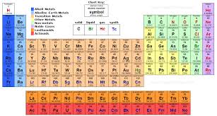 67 Atomic Mass Table