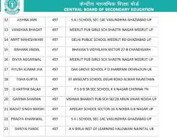 Access the pdf just in a single click and get to know the topics of english subject. Cbse Class 12 Result 2019 Declared Check The List Of Toppers Here Education Today News