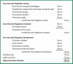We did not find results for: Contoh Laporan Arus Kas Nusagates