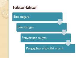 Memiliki rasa rela berkorban demi kepentingan negara atau bangsa. 2 0 Pembinaan Negara Bangsa Forum Sembang Kencang Facebook