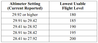 Altimeter Settings