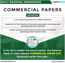 Important Banking Terms Commercial Papers Banking Awareness Rbi Ibps General Knowledge Banking Awareness