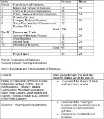Wheeler meaning of business finance includes those business activities that are concerned with the acquisition and conservation of capital funds in meeting the financial needs and overall objectives of a business enterprise.. Cbse Class 11 Business Studies Syllabus 2019 2020 Latest Syllabus For Business Studies Issued By Ncert Cbse