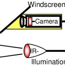 Er enthält alle wichtigen standardklauseln und paragrafen, auf der pdf mietvertrag ist kostenlos. Pdf Automotive Night Vision Systems Status And Development Trends