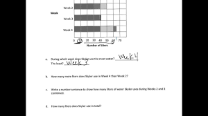 Intended for use as an exit ticket, this worksheet can be used as an extension to a lesson, test, or even homework. 3rd Grade Module 6 Lesson 3 Hw Youtube