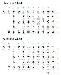 Hiragana And Katakana Chart Totally Free Japanese Lessons Online At Japanesepod101 Fr Japanese Language Learning Japanese Language Japanese Language Lessons