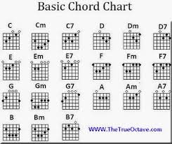 guitar chords online english hindi tamil malayalam