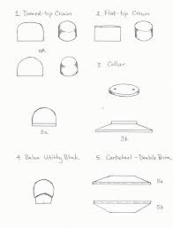 This iswhy you see princess kate wearing so many hats. 8 Essential Hat Blocks For A New Milliner Millistarr