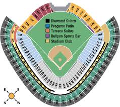 U S Cellular Field Baseball Stadiums