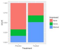 The Ultimate Guide To Bar Charts Using Geom_bar Sharp Sight