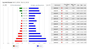 Charts Om Trading