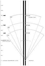 Relationship Between Focusing Distance Angle Of Vision And Distance Of Foreground Detail At Speeds Of 40 Mph 50 Mph Parks And Recreation Design Firms Design