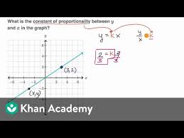 identifying constant of proportionality graphically video